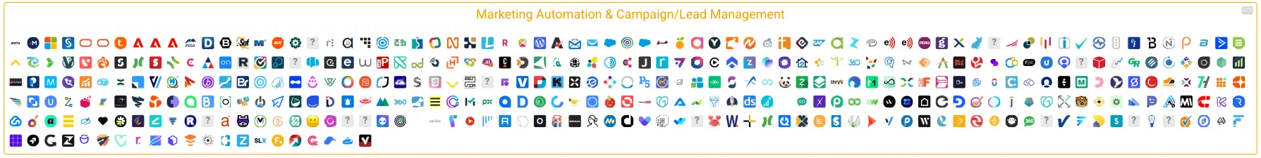 Marketing Automation 2025 - Campaign Management